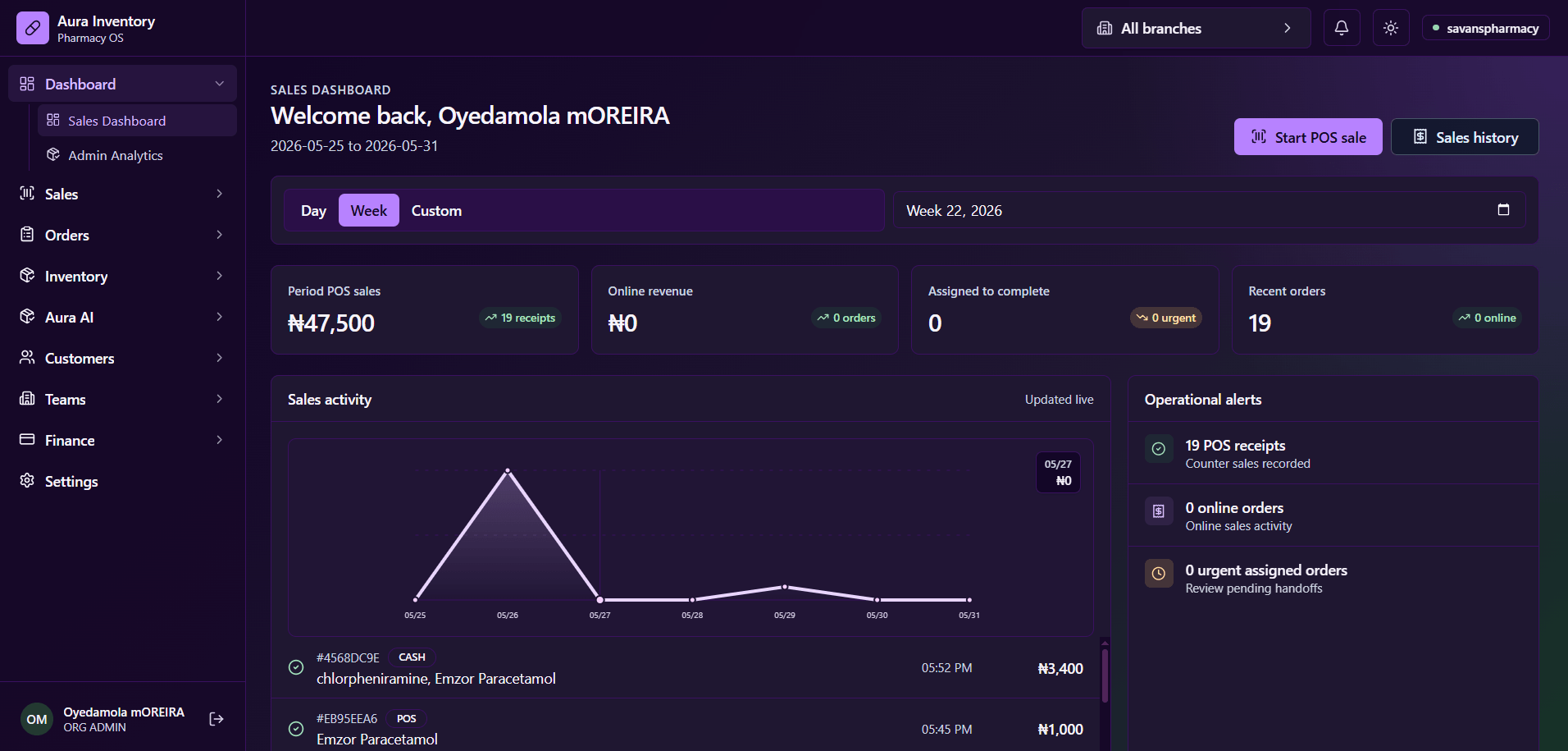 Aura Inventory Dashboard project screenshot 1